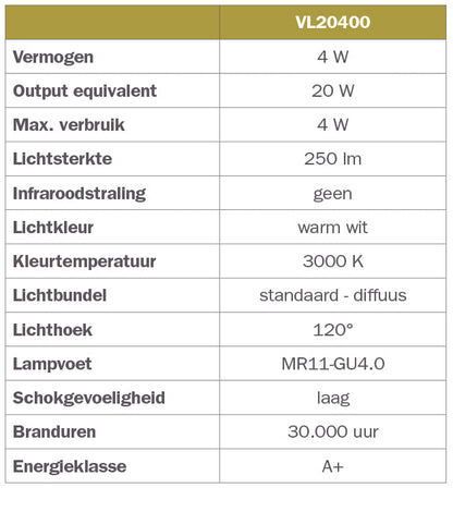 STAS multirail LED spot 4W met een lichtkleur van 3000K, perfect voor sfeervolle verlichting.